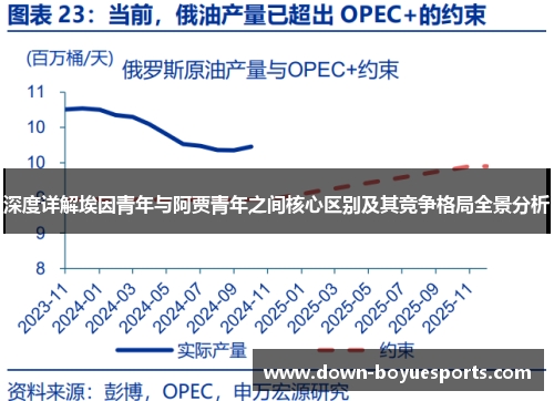 深度详解埃因青年与阿贾青年之间核心区别及其竞争格局全景分析