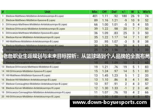 老詹职业生涯规划与未来目标探析：从篮球场到个人品牌的全面布局