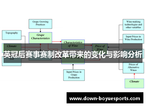 英冠后赛事赛制改革带来的变化与影响分析