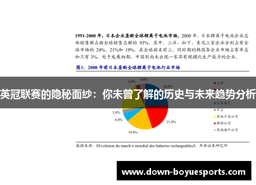 英冠联赛的隐秘面纱:你未曾了解的历史与未来趋势分析 英冠联赛的隐秘面纱:你未曾了解的历史与未来趋势分析