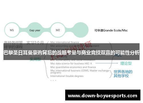 巴黎圣日耳曼豪购背后的战略考量与商业竞技双赢的可能性分析