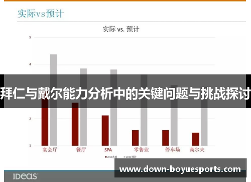 拜仁与戴尔能力分析中的关键问题与挑战探讨