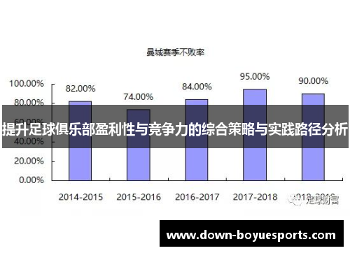 提升足球俱乐部盈利性与竞争力的综合策略与实践路径分析 提升足球俱乐部盈利性与竞争力的综合策略与实践路径分析