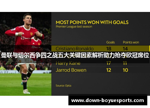 曼联与切尔西争四之战五大关键因素解析助力抢夺欧冠席位 曼联与切尔西争四之战五大关键因素解析助力抢夺欧冠席位