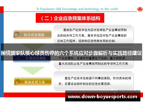 围绕国家队核心球员伤停的六个系统应对步骤解析与实践路径建议 围绕国家队核心球员伤停的六个系统应对步骤解析与实践路径建议