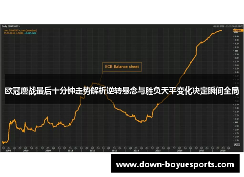 欧冠鏖战最后十分钟走势解析逆转悬念与胜负天平变化决定瞬间全局 欧冠鏖战最后十分钟走势解析逆转悬念与胜负天平变化决定瞬间全局