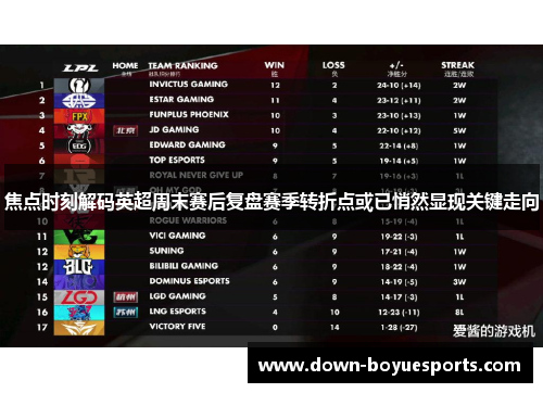 焦点时刻解码英超周末赛后复盘赛季转折点或已悄然显现关键走向